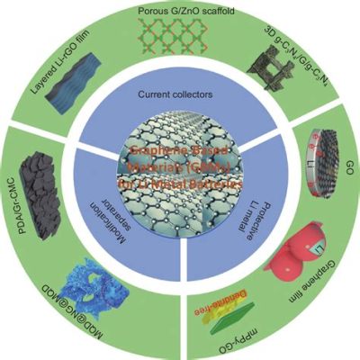  Graphene: 高性能複合材料的革命性材料！