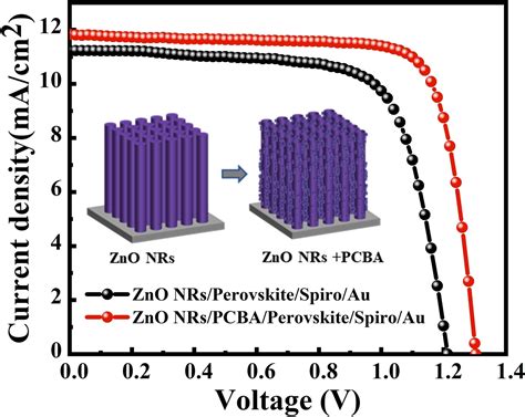  Zinc Oxide Nanorods在高性能太阳能电池中的应用与未来展望！