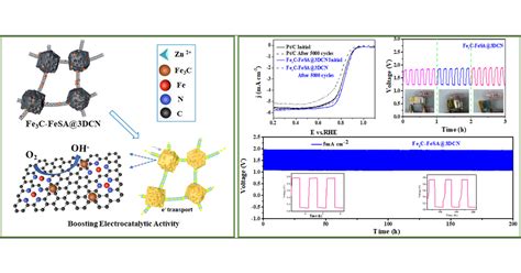   diamond nanoparticles: 革命性催化劑與高性能電池材料！