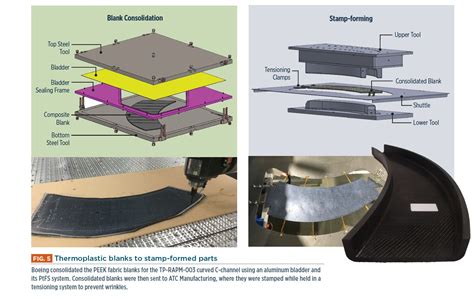  Thermoset Composites:  Revolutionizing Aerospace and Automotive Manufacturing!