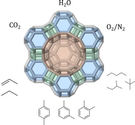  Zeolites：高效吸附材料，Revolutionizing Industrial Separation Processes！